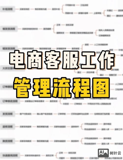 2018如何做好电商