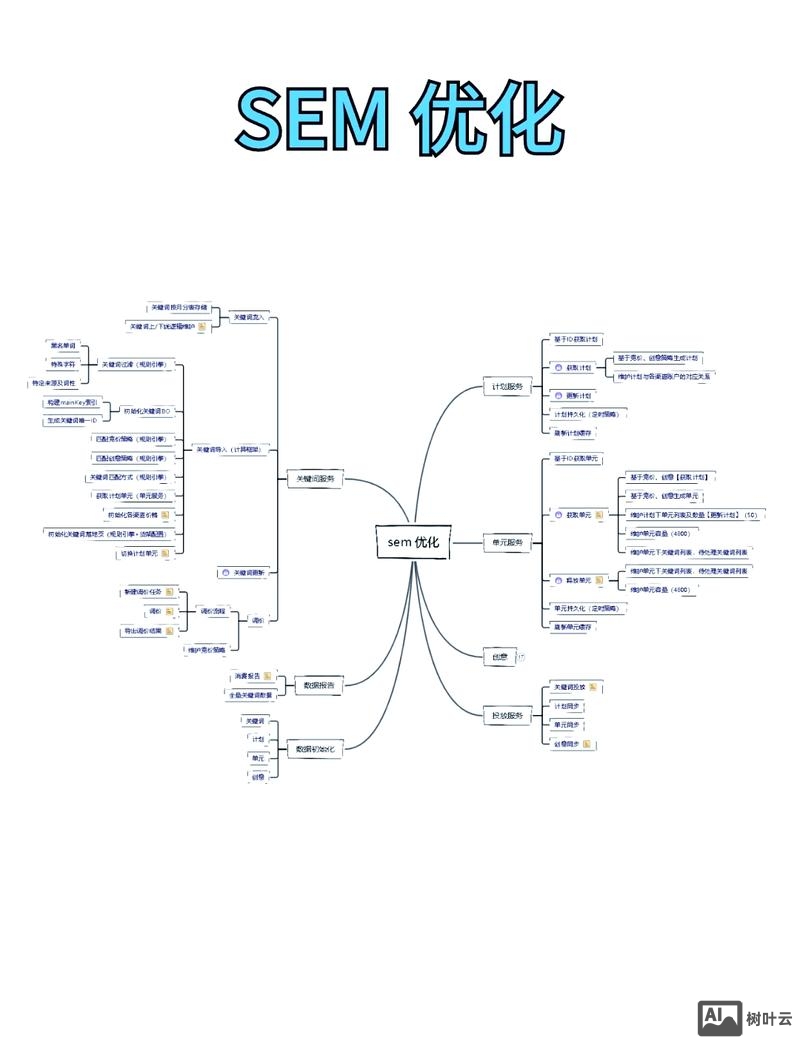 网站SEM优化如何做