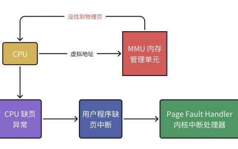 网站SEM优化怎么做?
