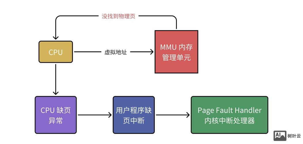网站SEM优化如何做