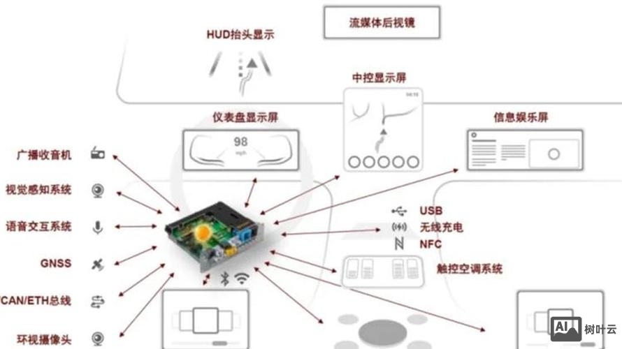 域控制器安装命令