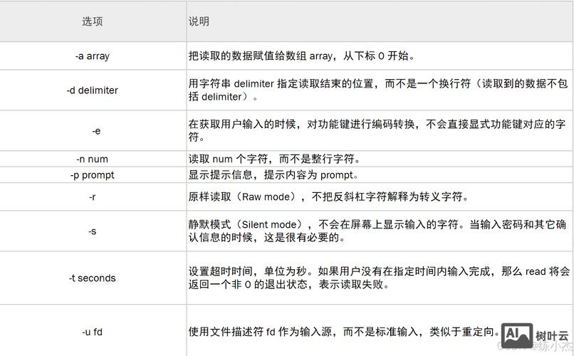 shell 判断命令是否执行成功