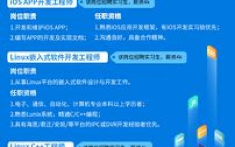 CloudBU招聘有哪些岗位和要求？