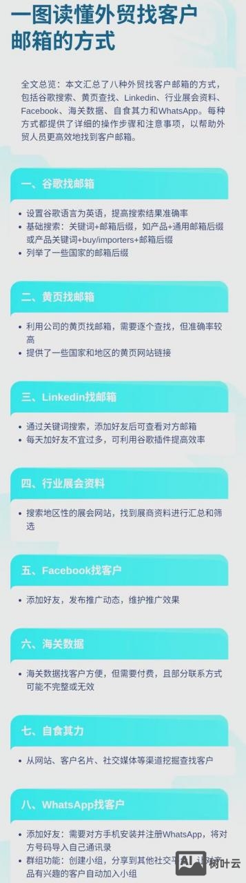 如何抓取国外客户邮箱