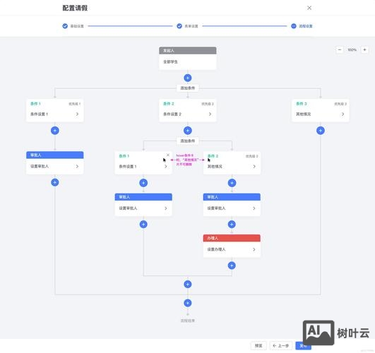 织梦系统如何上传模块