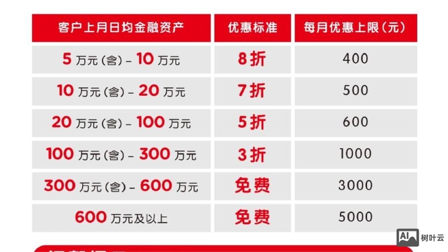 百度商桥如何收
