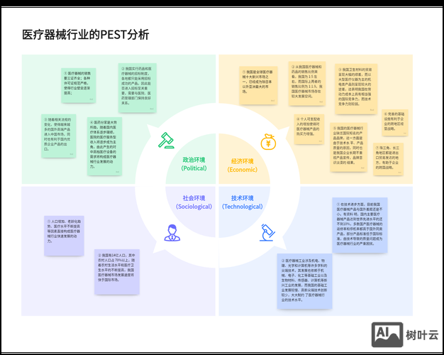 如何做网站竞争分析
