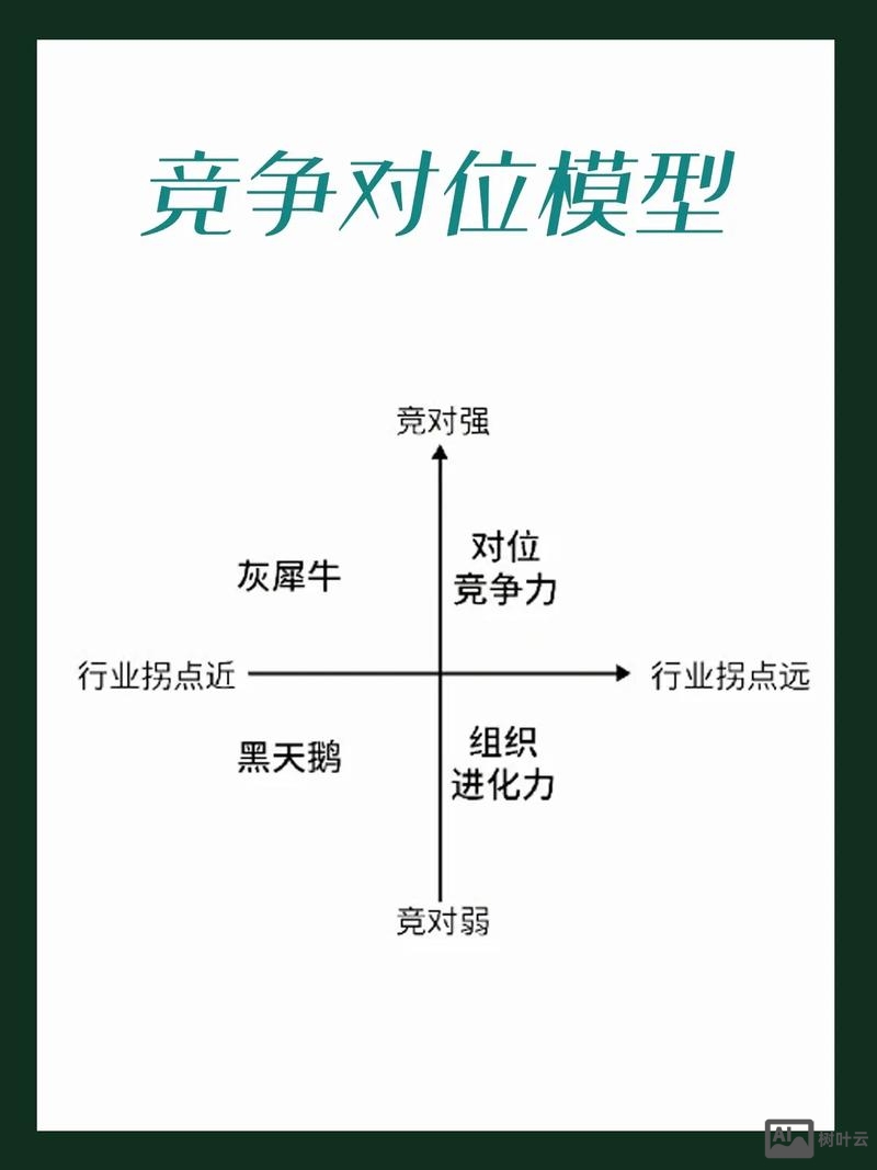 如何做网站竞争分析