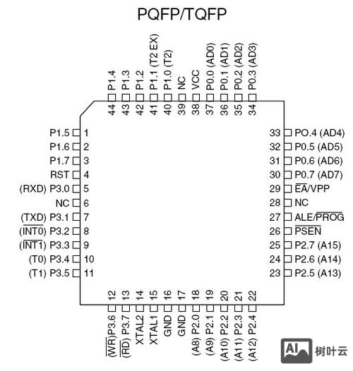 单片机c语言命令