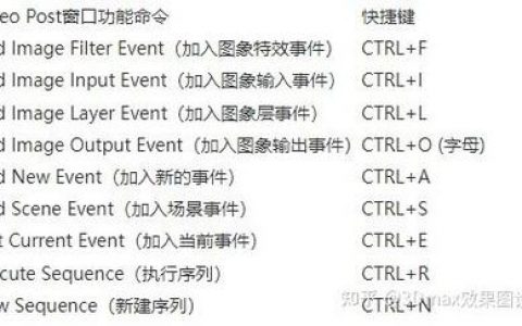 3dmax常用修改命令有哪些核心功能？