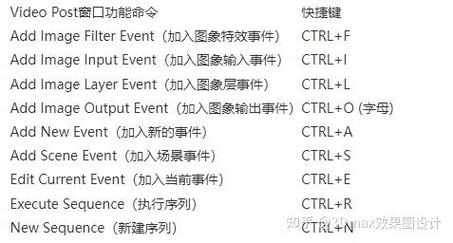 3dmax常用修改命令