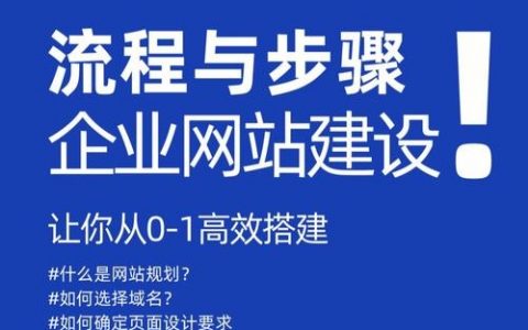 商家如何高效建设网站？