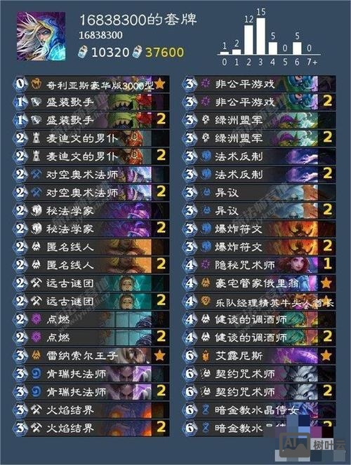 炉石传说额外命令参数