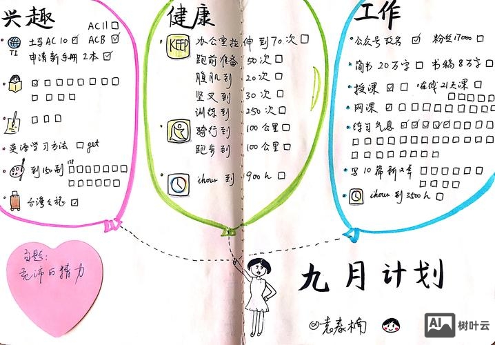 如何制作一个规划