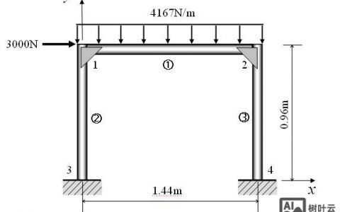 ansys简支梁命令流如何正确实现边界约束？