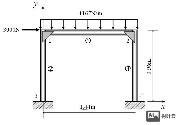 ansys简支梁命令流