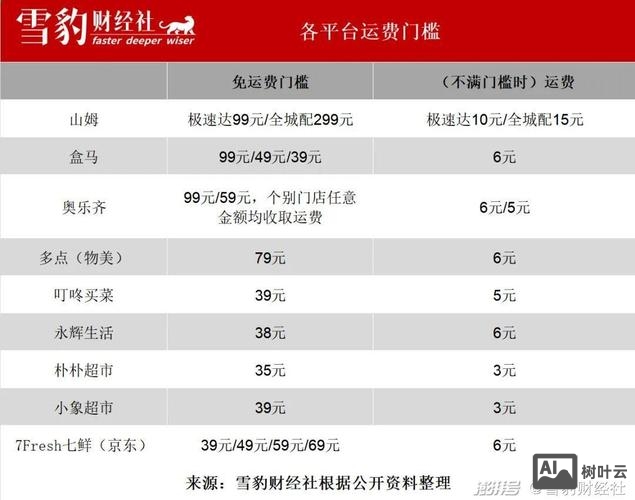 如何看盒马总消费