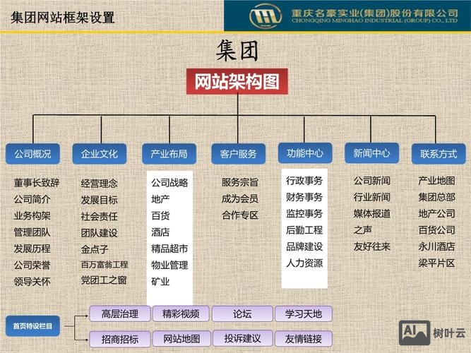 企业网站建设方案如何