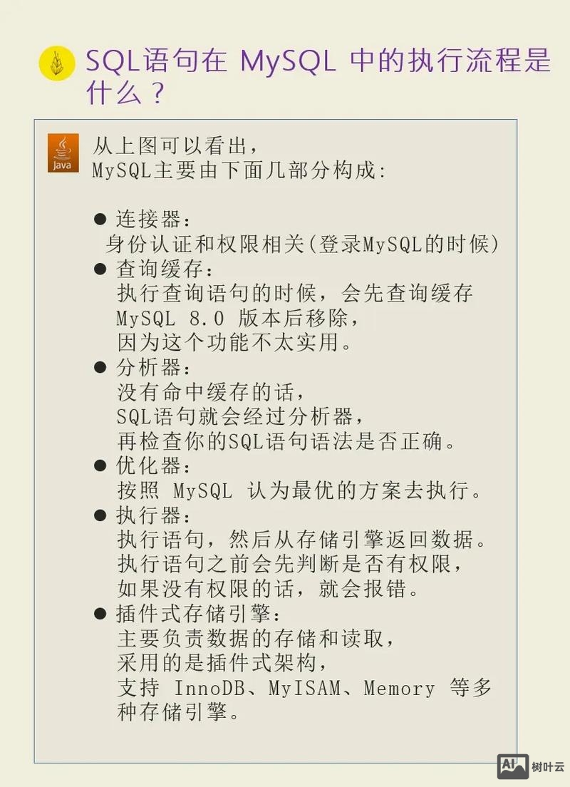 命令行执行sql语句