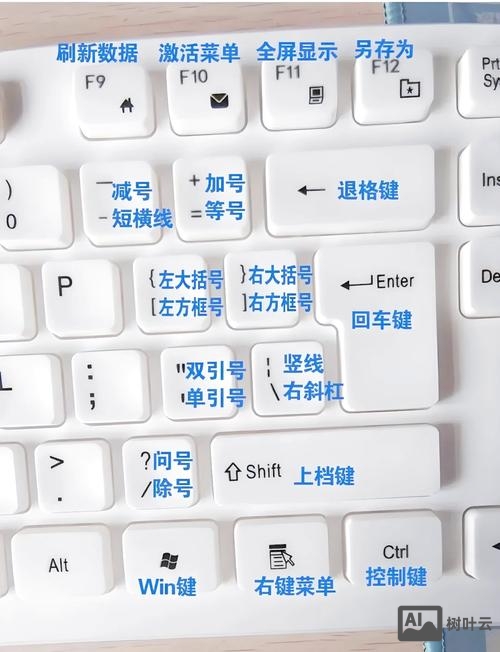 图形输出的键盘命令是