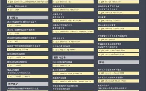 git命令如何修改用户名和密码?