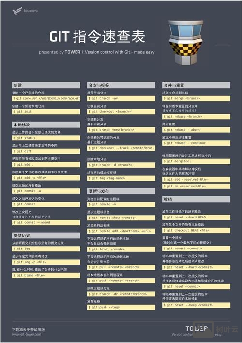 git 命令 用户名 密码