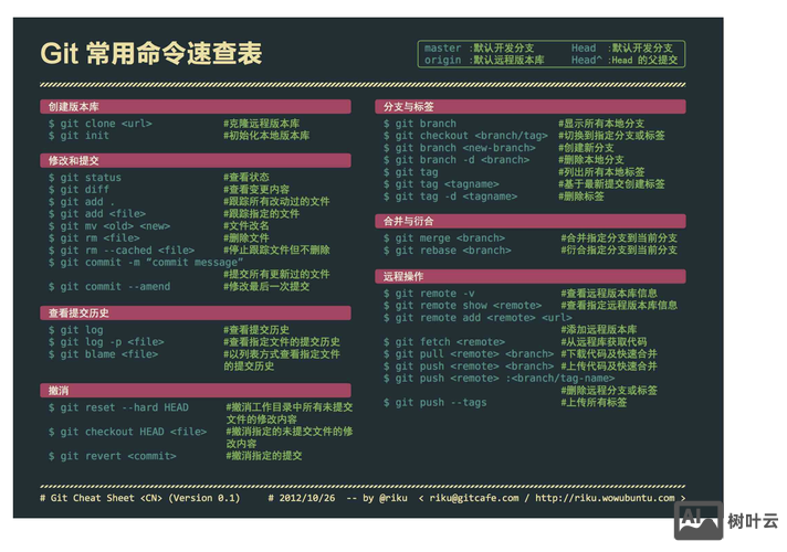 git 命令 用户名 密码