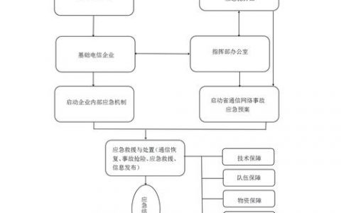 预处理命令在程序中如何发挥作用？