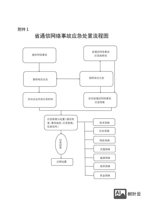 预处理命令在程序中