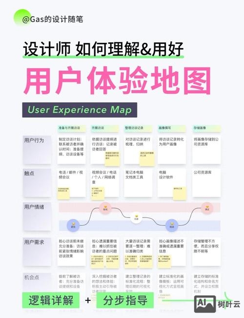 网站如何识别不同用户