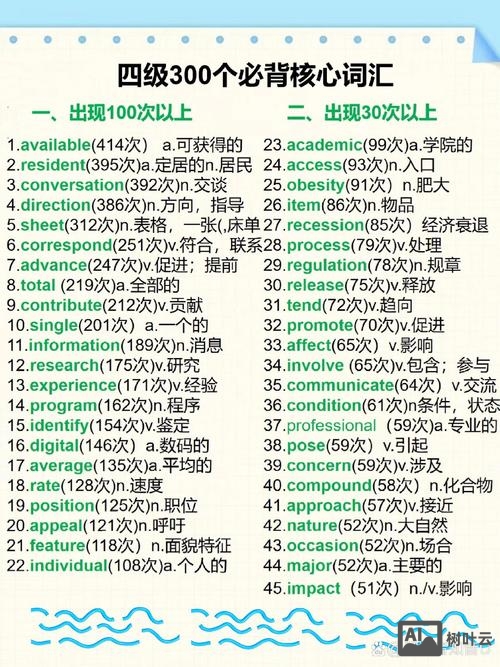 如何提升关键词指数