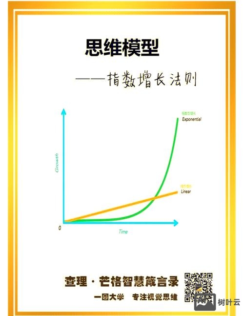 如何提升关键词指数