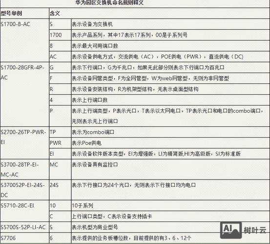 华为交换机查询命令