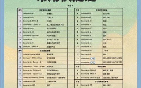 Mac连接服务器的命令是什么？