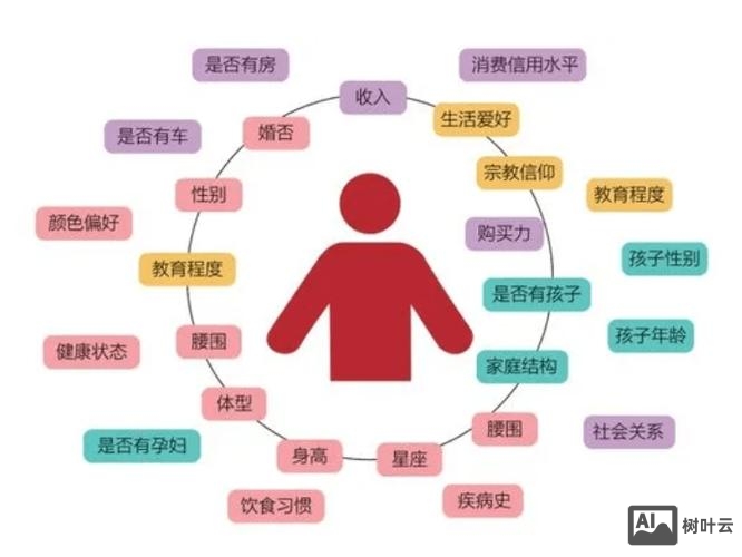 如何站在用户角度分析