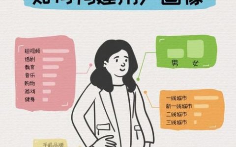 如何真正站在用户角度分析需求？