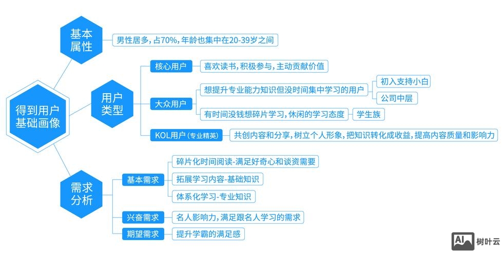 用户运营体系如何建立ppt
