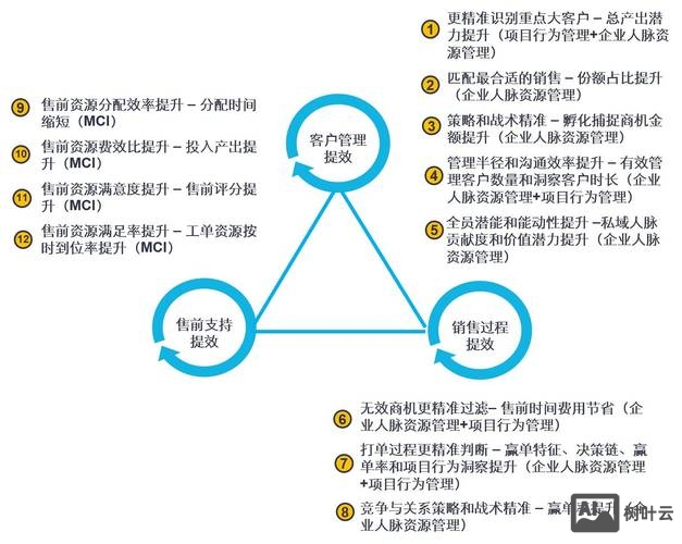 用户运营体系如何建立ppt