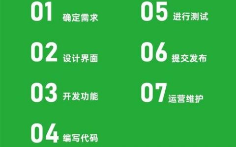 小程序排名靠前有何秘诀？