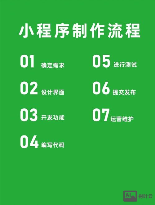 如何让小程序排名靠前