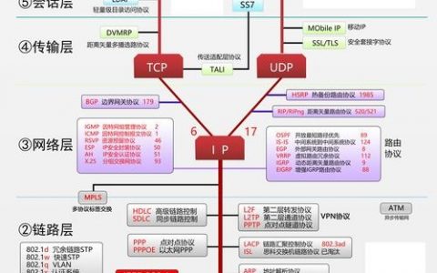OSPI招聘，具体岗位和要求是什么？
