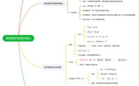 网页推广如何高效引流获客？