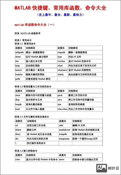 matlab命令文件与函数文件