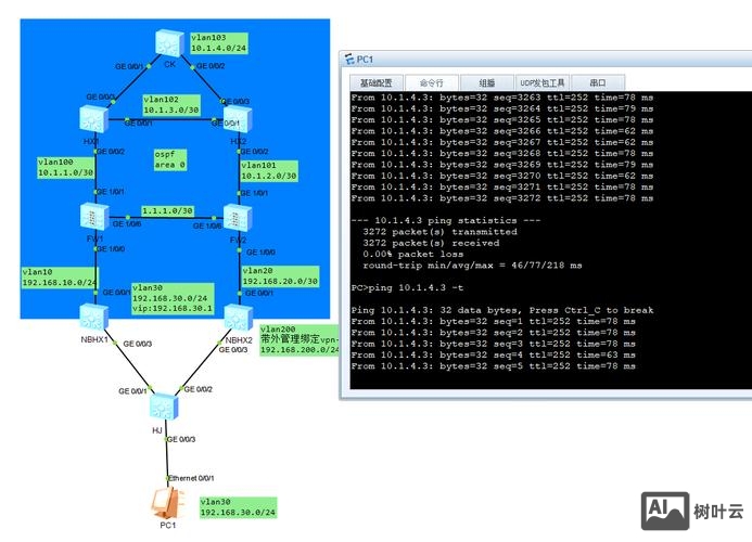 防火墙路由配置命令