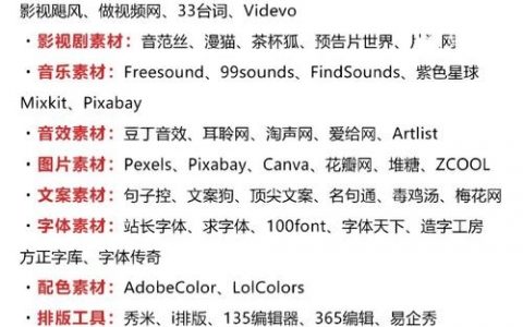 如何有效展示自己写的网站？