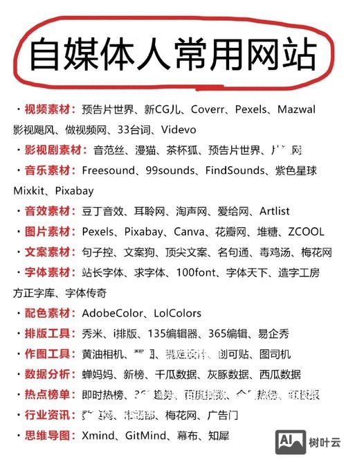 如何展示自己写的网站