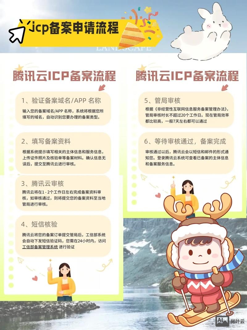 lcp备案号如何获取