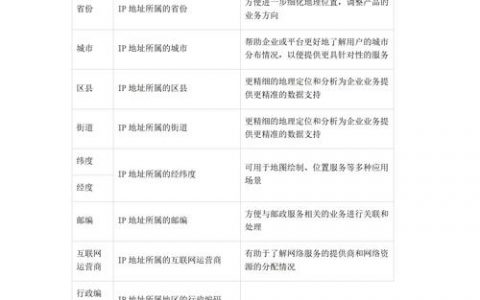 域名黑名单如何正确使用?