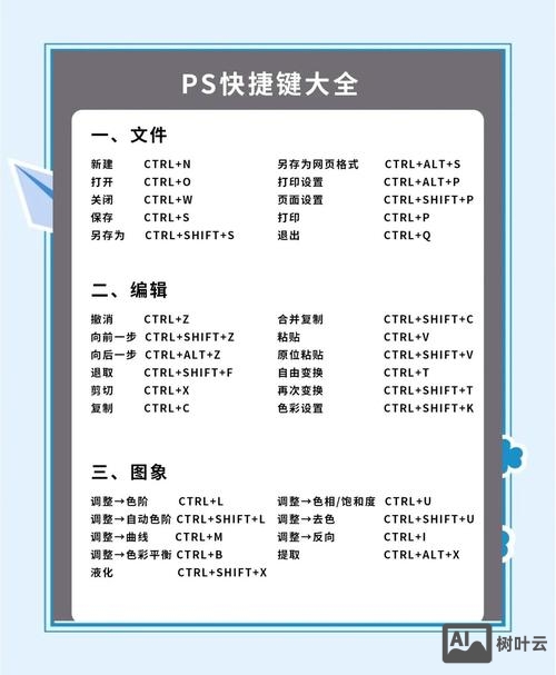 ps有模版了 如何使用