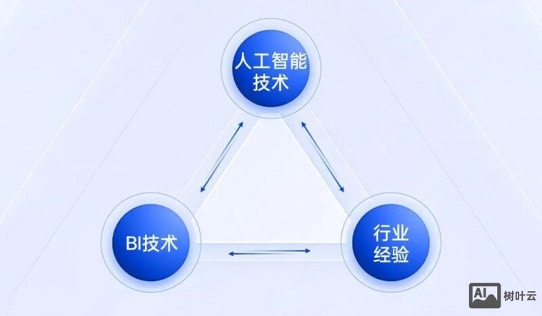 smartbi 招聘